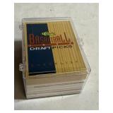 1993 Classic Basketball Draft Pick Set
