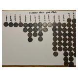 61- Indian Head One Cent Coins