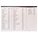 Germany Notgeld Notes 55 Complete Sets in glassine