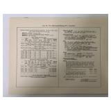 McCormick-Deering Test Reports