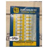 Vintage ï¿½Morse Cutting Toolsï¿½ Metal Sign