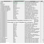Indirect Material List General Motors Mexico