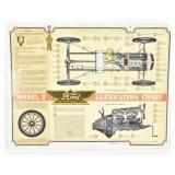 Ford Model T Lubrication Chart