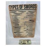 'Types Of Swords' Metal Sign
