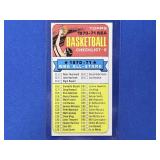 1970 TOPPS BASKETBALL CHECKLIST #101