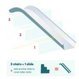 Stairslide Original Stair Mounted Slide