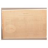 War of 1812 Period US Army Strength Table Document