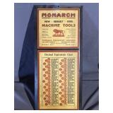 Monarch Pressed Steel Decimal Sign