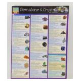 Gemstone & Crystal Properties