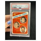 1971 Topps NBA Scoring Average