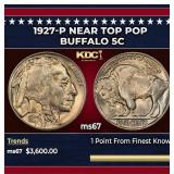 1927-p Buffalo Nickel Near Top Pop 5c ms67 SEGS