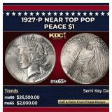 1927-p Peace Dollar Near Top Pop $1 ms65+ SEGS