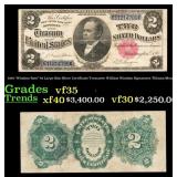 1891 $2 Large Size Silver Certificate "Windom Note