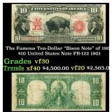 The $10 United States Note Famous Ten-Dollar "Biso
