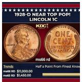 1928-d Lincoln Cent Near Top Pop! 1c ms66 rd SEGS