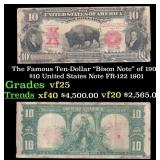 The $10 United States Note Famous Ten-Dollar "Biso