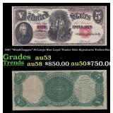 1907 $5 Large Size Legal Tender Note "WoodChopper"