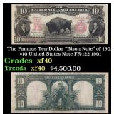 The $10 United States Note Famous Ten-Dollar "Biso