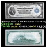 1918 $2 Large Size National Currency "Battleship"