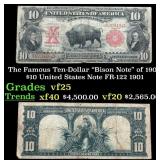The $10 United States Note Famous Ten-Dollar "Biso