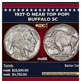 1927-d Buffalo Nickel Near Top Pop! 5c ms66 SEGS