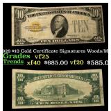 1928 $10 Gold Certificate Signatures Woods/Mellon