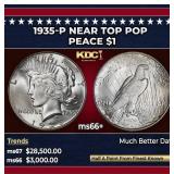 1935-p Peace Dollar Near Top Pop $1 ms66+ SEGS