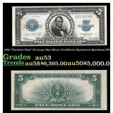 1923 $5 Large Size Silver Certificate "Porthole No