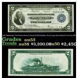 1918 $2 Large Size National Currency "Battleship"