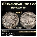 1936-s Buffalo Nickel Near Top Pop 5c ms66+ SEGS
