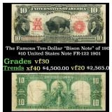 The $10 United States Note Famous Ten-Dollar "Biso