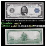 1914 FR-1039 Cleveland $50 Green Seal Federal Rese