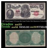 1907 $5 Large Size Legal Tender Note "WoodChopper"