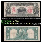 The $10 United States Note Famous Ten-Dollar "Biso