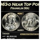 1963-d Franklin Half Dollar Near Top Pop! 50c ms66