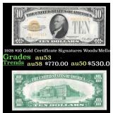 1928 $10 Gold Certificate Grades Select AU
