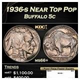 1936-s Buffalo Nickel Near Top Pop 5c ms66+ SEGS