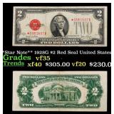 **Star Note** 1928G $2 Red Seal United States Note