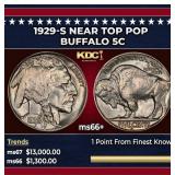 1929-s Buffalo Nickel Near Top Pop 5c ms66+ SEGS