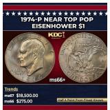 1974-p Eisenhower Dollar Near Top Pop $1 ms66+ SEG