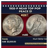 1935-p Peace Dollar Near Top Pop $1 ms66 SEGS