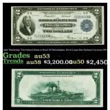 1918 FR-754 $2 Large Size National Currency Grades
