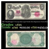 1907 Teehee/Burke $5 Large Size Legal Tender Note