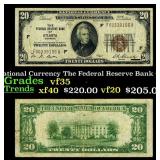 1929 $20 National Currency The Federal Reserve Ban