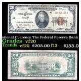 1929 $20 National Currency The Federal Reserve Ban