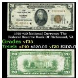 1929 $20 National Currency The Federal Reserve Ban