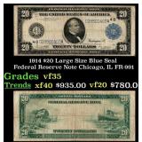 1914 $20 Large Size Blue Seal Federal Resrve Note