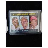 Topps RBI leaders baseball card