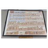 American Heritage Ammo Chart Print 28 x 41'