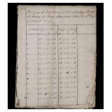 18th c. Ledger, Timber, Forestry
